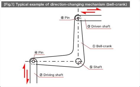 Automation Design Tips Direction Change Mechanisms Misumi Mech Lab Blog