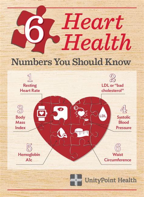 6 Heart Health Numbers You Should Know Artofit