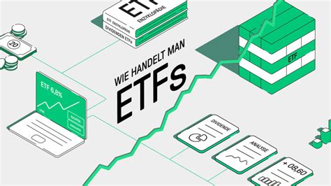 Etf Kaufen Anleitung Etf Handeln Lernen F R Anf Nger