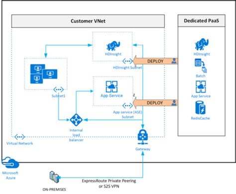 What Is An Azure Virtual Network Vnet Aviatrix