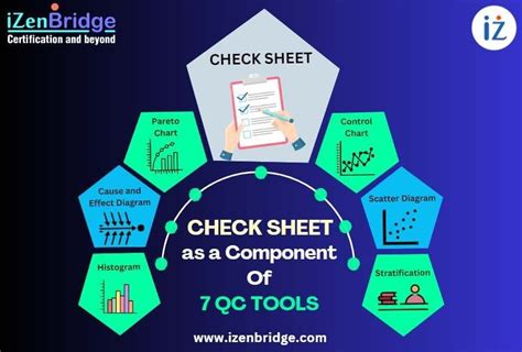 Know how to Check Sheet as a Component of 7 Basic Quality Tool