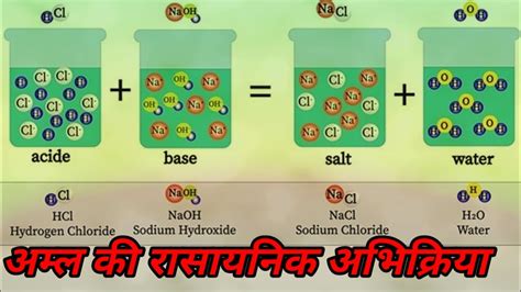 अम्ल की रासायनिक अभिक्रियाclass 10 Lecture 5 Youtube