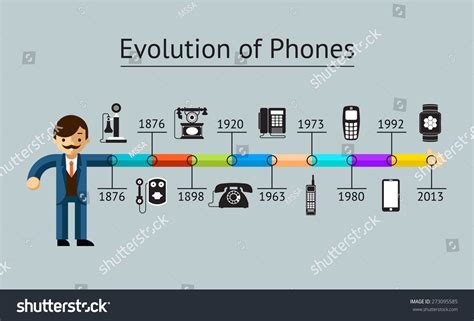 Phone Evolution Telephone Communication Progress Mobile Classic