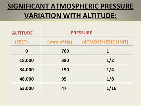 Pressure Altitude Chart