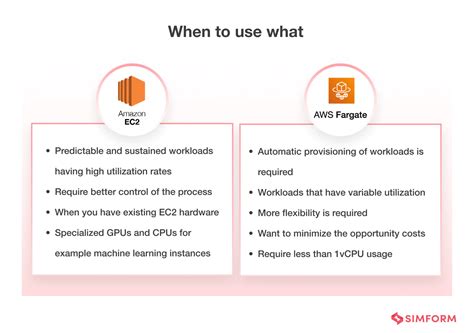 AWS Fargate vs EC2 pricing comparison: Who wins the pricing war?