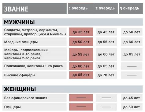 Всё о частичной мобилизации кто обязан явиться в военкомат что грозит