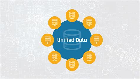 Unified Data Model Automated Financial Reporting Suite ESG