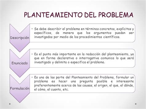 La Metodolog A Y Planteamiento Del Problema Metodolog A Tipos Y