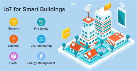 Iot Capabilities For Smart Buildings Download Scientific Diagram