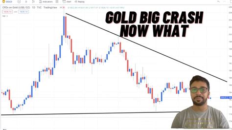 Gold Analysis After Big Crash From 1800 To 1770 Mcx Gold Levels