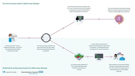 A major milestone for the treatment of eye disease