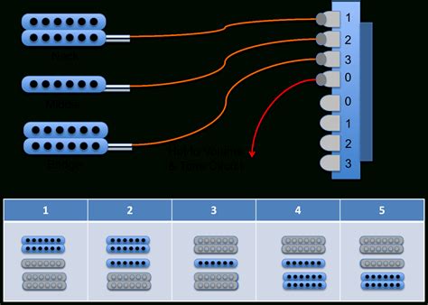 The Inner Workings Of A 5 Way Switch And Various Wiring Options 5 Way