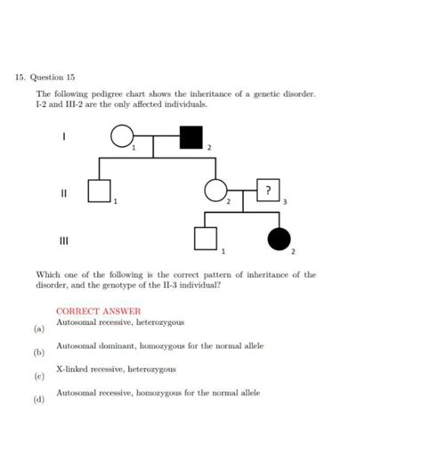 Question 15 The Following Pedigree Chart Shows The Inheritance Of A Genet