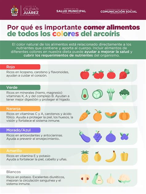 Destaca Salud Municipal Los Beneficios De Una Alimentacion Saludable