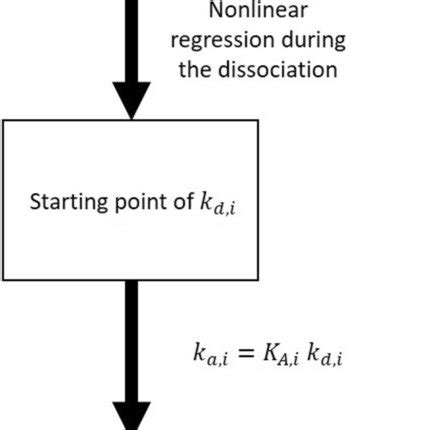 A Two Step Algorithm For The Estimation Of The Composition Of An