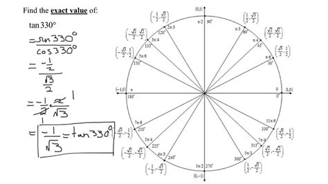 Find The Exact Value Of The Tangent Of 330 Degrees Using The Unit