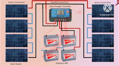 How To Connect Solar Panel To Battery Solar Panel Installation Wiring How To Hook Up Solar