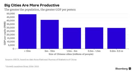 This Map Shows The Incredible Growth Of Megacities World Economic Forum