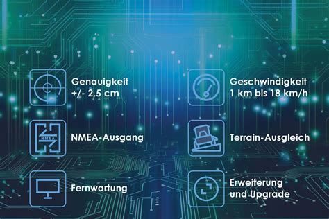 Allynav Af Rtk Lenksystem Wohlmannstetter Landtechnik Vertriebs Gmbh