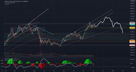 BTC 75K Para COINBASE BTCUSD Por Olcrea TradingView