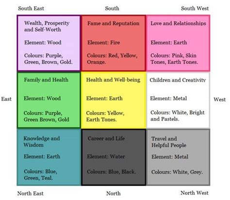 The Use Of Colour In Feng Shui