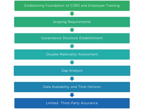 Finalyse Corporate Sustainability Reporting Directive Csrd For Banks