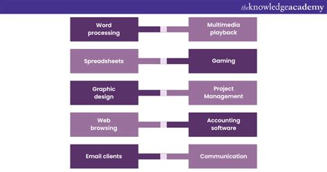 What Is Application Software Definition Types And Examples