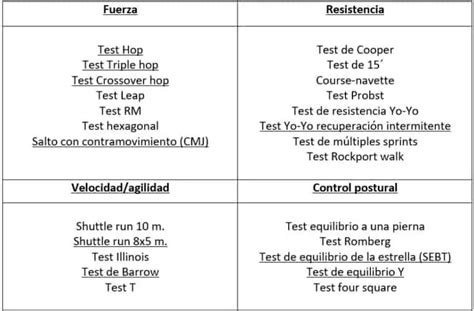 Test De Valoraci N Funcional Para Futbolistas