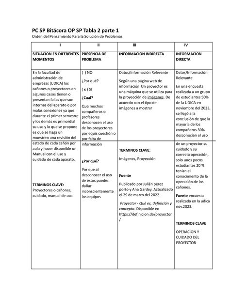 PC SP Bitácora OP SP Tabla 2 TERMINOS CLAVE Proyectores o cañones