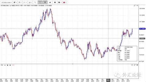 青柳浅谈：美元指数与加元非常神似，抄底美加的机会来了？财经头条