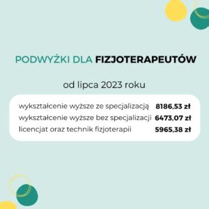 Ile powinno wynosić minimalne wynagrodzenie fizjoterapeuty w 2023 r