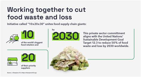 Stopping Food Waste and Food Loss | IFCO