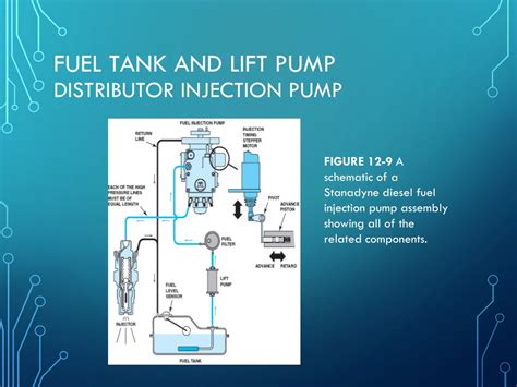 Ppt Diesel Diagnostics Powerpoint Presentation Free Download Id9732607