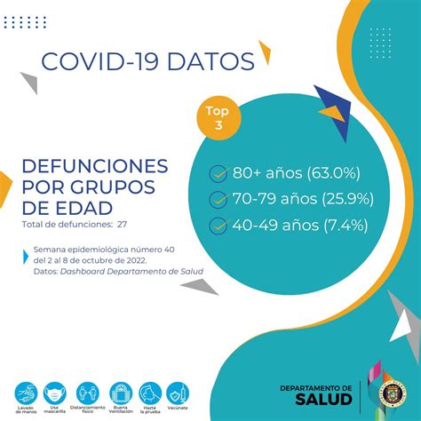 Departamento De Salud De Puerto Rico On Twitter