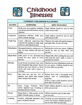 Common Childhood Illnesses Lesson by Sunny Side Up Resources | TPT