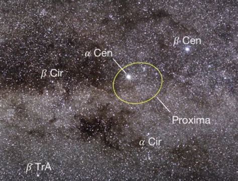 Alpha Centauri Orbital System