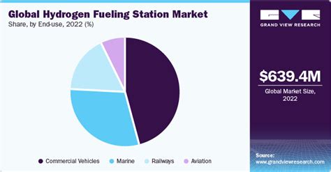 Hydrogen Fueling Station Market Size And Share Report 2030