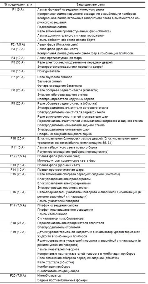 Предохранители шевроле нива с описанием схем блока: где находятся, фот