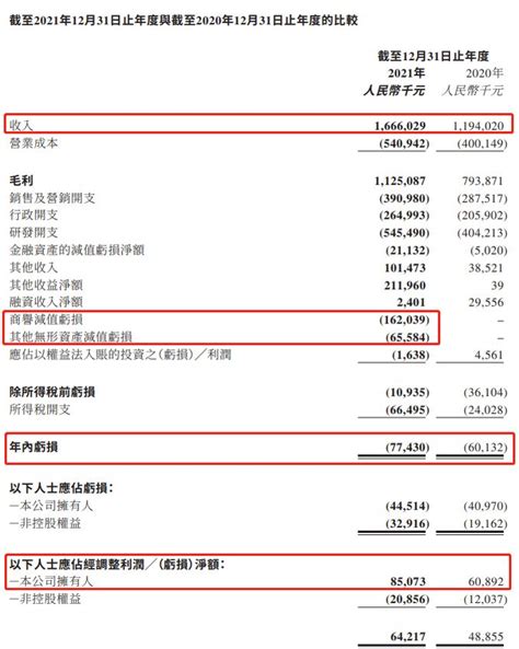 美圖“炒幣”後續：比特幣虧2850萬元 以太幣收益待確認