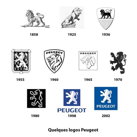 Évolution logo Peugeot #logo #rétro #peugeot | Peugeot, Logos, Bike brands