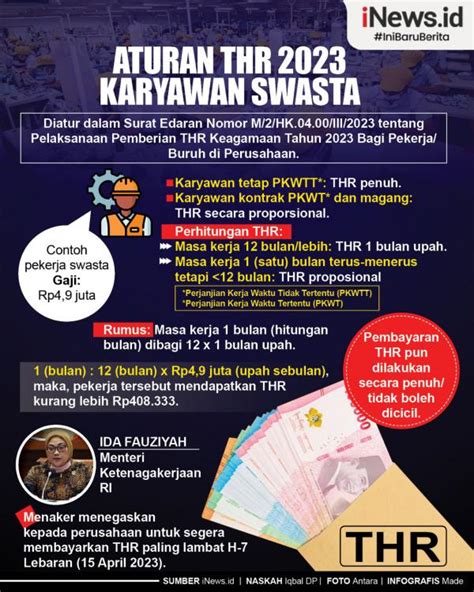 Infografis Aturan THR 2023 Karyawan Swasta