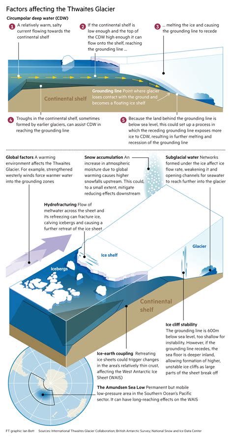 Why Ice Shelves Matter National Snow And Ice Data Center