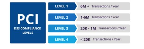 Mastering Secure Pci Compliance For Card Payment Gateways