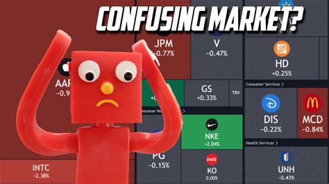 Confusing Market Should You Buy The Dips Youtube