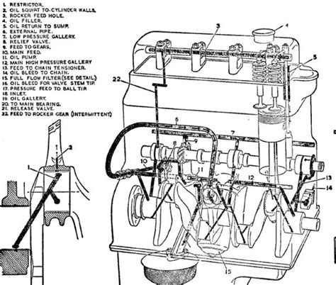 Oil Cooler Removal Re Route Mgb Gt Forum The Mg Experience