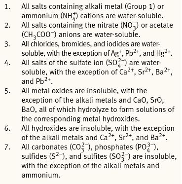 Solubility Rules