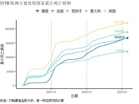 全球一周新增病例降至百万例以下，1月联储关键通胀数据反弹丨全球疫情与经济观察（2023年2月27日）