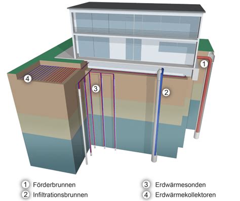 Planungsb Ro F R Geothermie Erdw Rme Nutzen Mit Hydrotherm