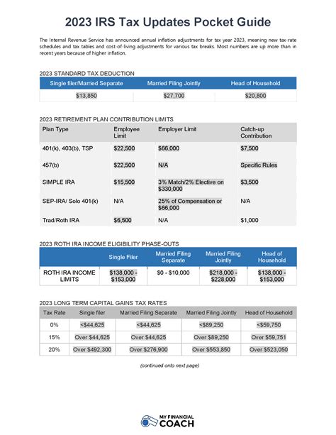 2023 IRS Tax Updates Pocket Guide