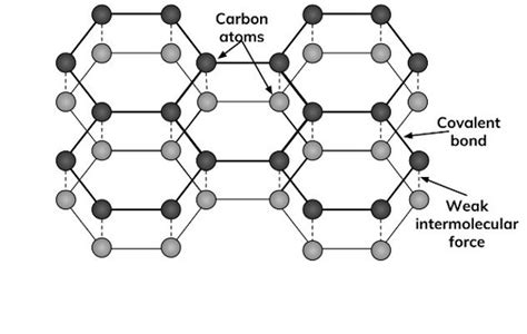 Carbon Structures Diamond And Graphite Chemistry Aqa Gcse Higher